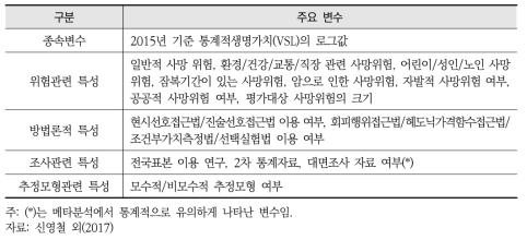 신영철 외(2017) 연구에서 수집된 변수 요약