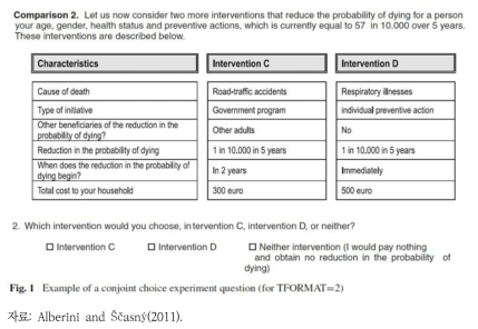 통계적생명가치(VSL) 추정을 위한 설문 예시(공공프로그램 및 사망원인)