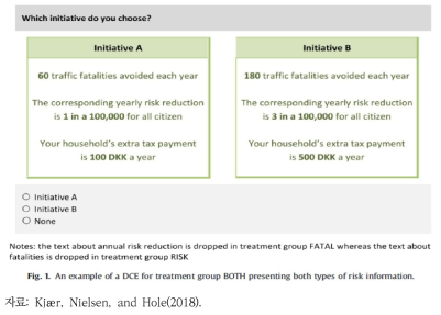 통계적생명가치(VSL) 추정을 위한 설문 예시(1; 위험표현 방식)