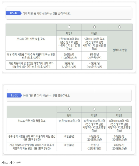 선택대안의 화면 예시