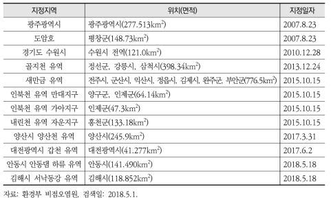 비점오염원 관리지역 지정 현황