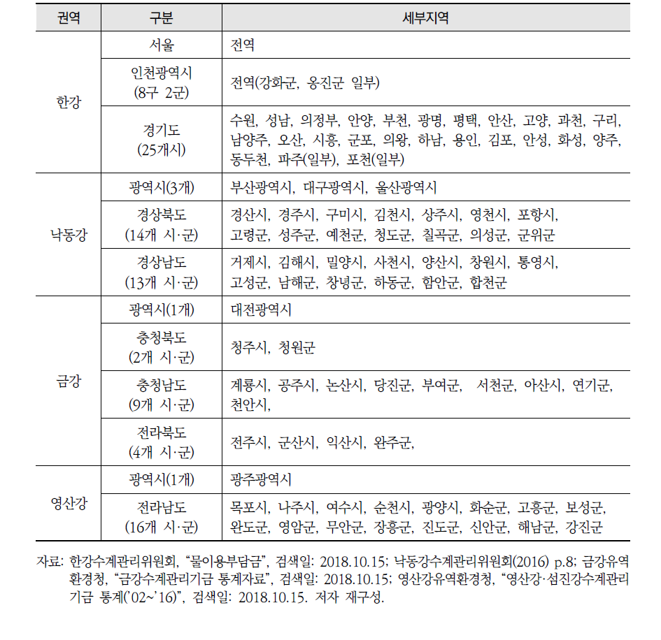 권역별 물이용부담금 부과대상 지역