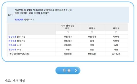 선택실험(CE) 시나리오 예시