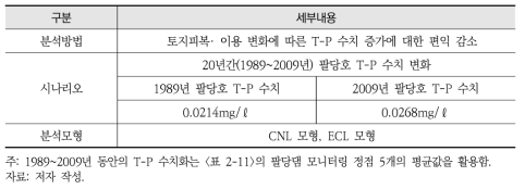 편익분석 시나리오