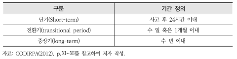 시점의 구분