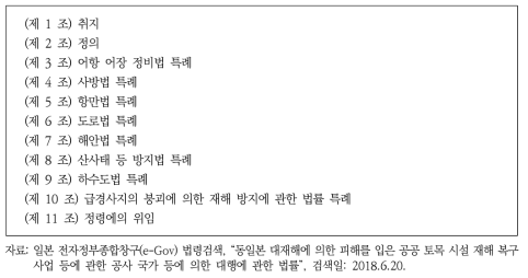 ｢동일본 대재해에 의한 피해를 입은 공공토목시설 재해복구사업 등에 관한 공사 국가 등에 의한 대행에 관한 법률｣ 목차