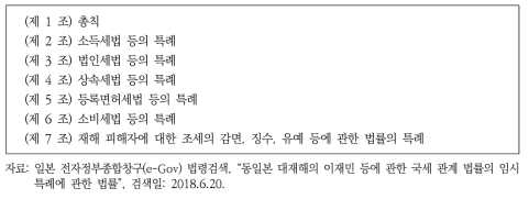 ｢동일본 대재해의 이재민 등에 관한 국세 관계 법률의 임시 특례에 관한 법률｣ 목차