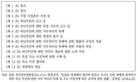 ｢동일본 대재해의 원자력발전소 사고로 인한 재해에 대처하기 위한 피난주민에 관한 사무처리의 특례 및 주소 이전자에 따른 조치에 관한 법률｣ 목차 및 내용