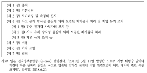 ｢2011년 3월 11일 발생한 도호쿠 지방 태평양 앞바다 지진에 따른 원자력발전소 사고로 방출된 방사성 물질에 의한 환경오염에 대한 대처에 관한 특별 조치법｣ 목차