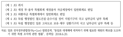 ｢동일본 대재해에 대처하기 위해 필요한 재원의 확보를 도모하기 위한 특별 조치에 관한 법률｣ 목차