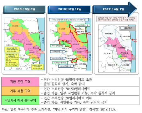 피난지시 구역의 변천