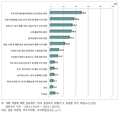 귀환을 결정하기 위해서 필요한 조건(2013년)