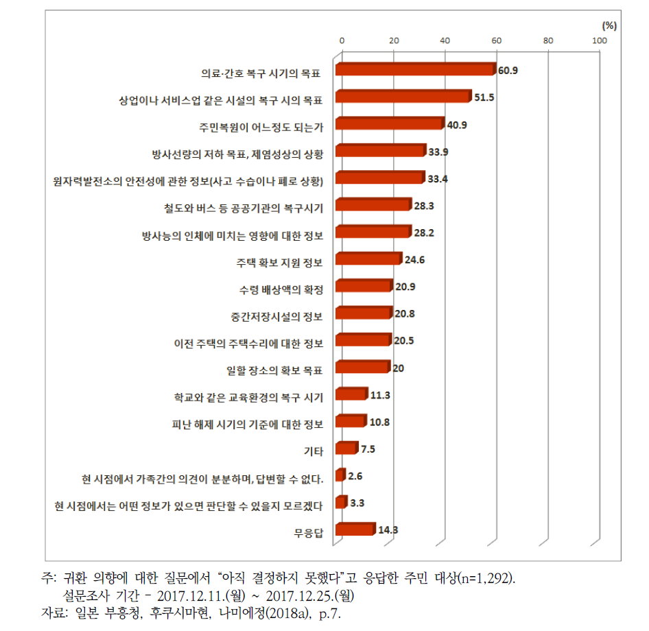 귀환을 결정하기 위해서 필요한 조건(2017년)