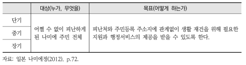 ‘피난처에서 안심하고 생활하기 위해’ 달성목표