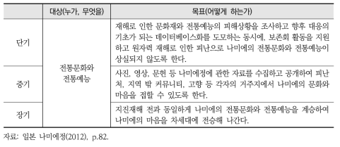 ‘나미에의 전통문화 부흥’ 달성목표