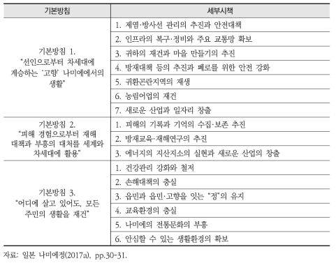 제2차 나미에정 부흥계획 기본방침 및 세부시책