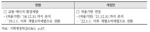 2018 세법개정안의 교통·에너지·환경세법 개정안