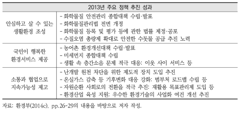 2013년 환경 관련 주요 정책 추진 성과