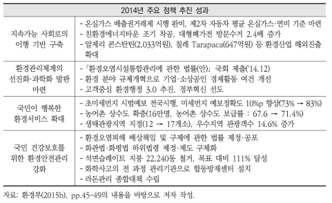 2014년 환경 관련 주요 정책 추진 성과