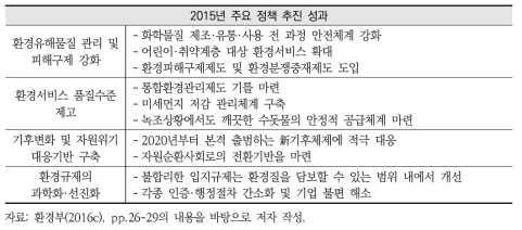 2015년 환경 관련 주요 정책 추진 성과