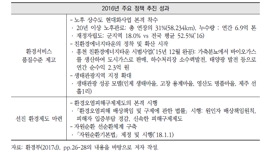 2016년 환경 관련 주요 정책 추진 성과 계속