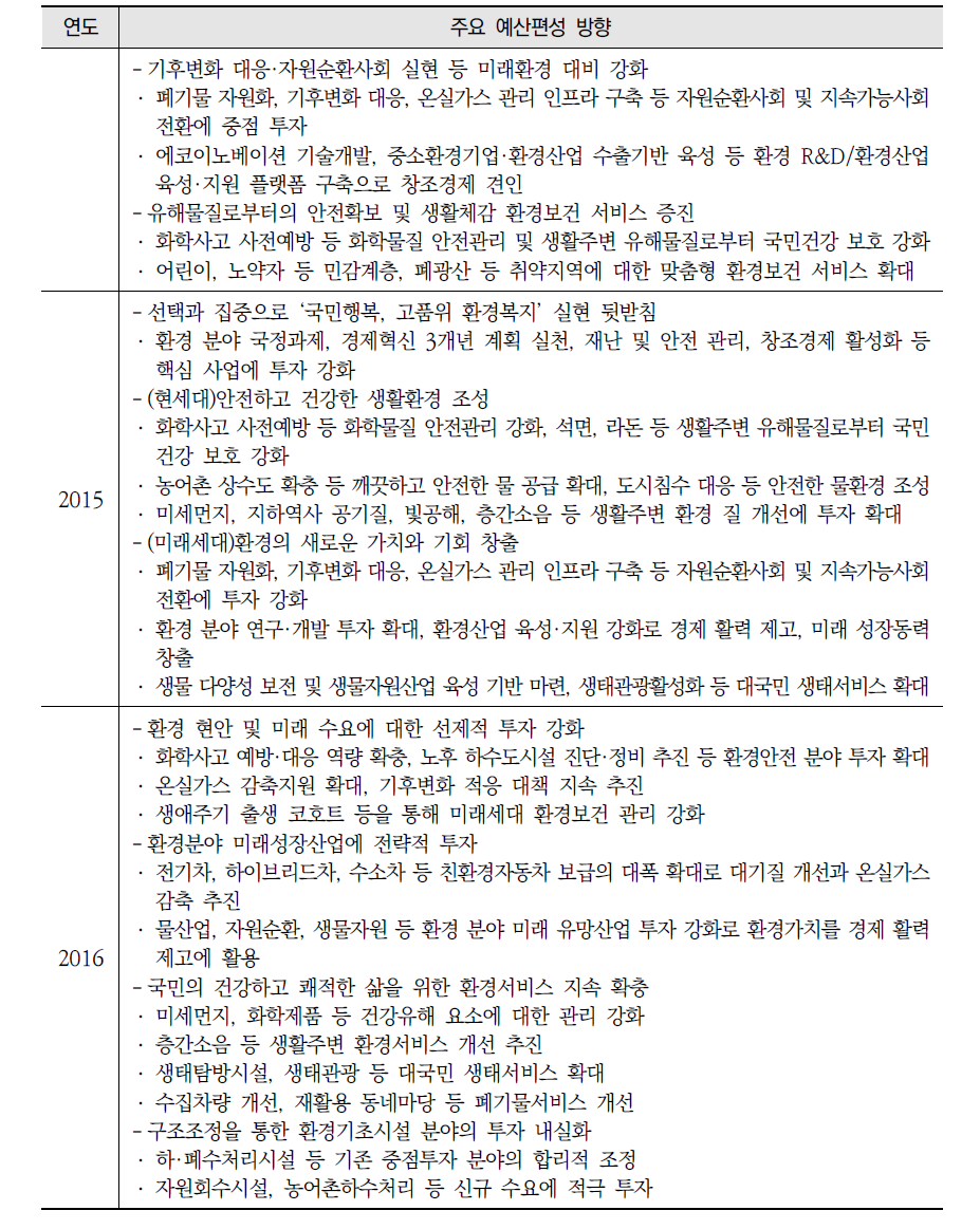 2007~2017년 기간 주요 예산편성 방향 계속