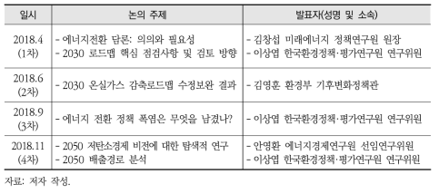 친환경 에너지전환 토론회 운영 내용