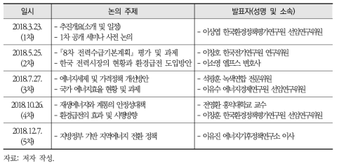 친환경에너지기후 포럼 운영 내용