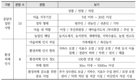 설문조사 내용