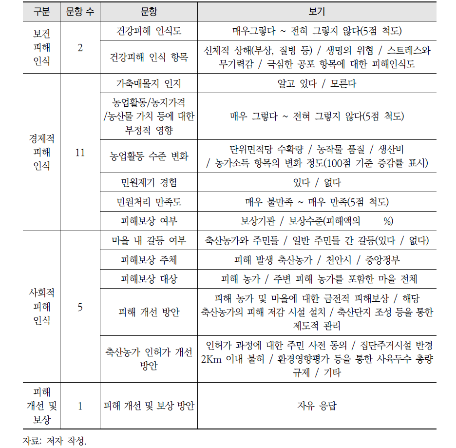 설문조사 내용 계속