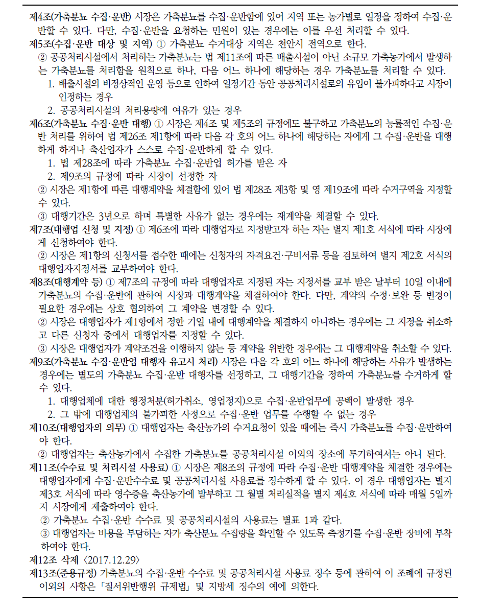 천안시 가축분뇨 공공처리시설 설치 및 운영 등에 관한 조례 계속