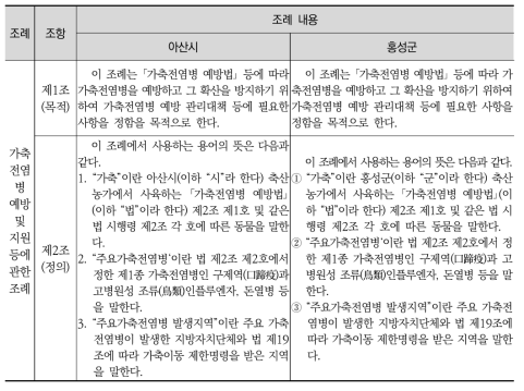 아산시와 홍성군의 가축전염병 예방 및 지원 관련 조례 조항 비교