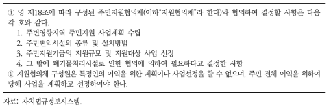 제12조(주민지원협의체의 협의사항 등)에 관한 규정 조항