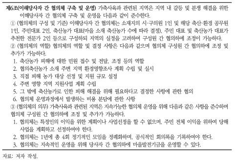 수정된 ‘이해당사자 간 협의체 구축 및 운영 조항’ 내용