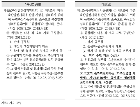 협의체 구축 및 운영 의무화를 위한 ｢축산법｣(개정안)