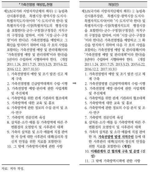 협의체 구축 및 운영 의무화를 위한 ｢가축전염병 예방법｣(개정안)