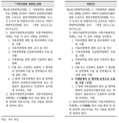 협의체 구축 및 운영을 통한 정책 실행력 제고를 위한 ｢가축전염병 예방법｣(개정안)