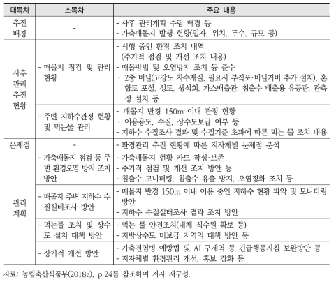 가축매몰지 사후관리계획 목차