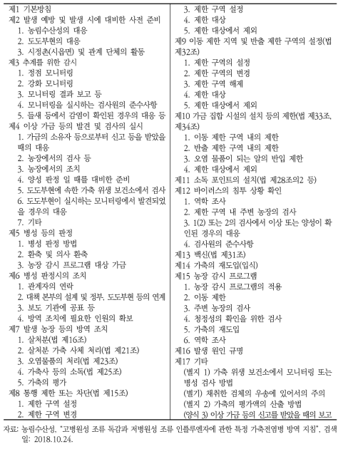 고병원성 조류인플루엔자 및 저병원성 조류인플루엔자에 대한 특정 가축전염병 방역 지침의 구조