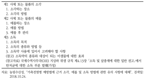 가축전염병 예방법에 근거 소각, 매몰 및 소독 방법에 관한 유의 사항의 구조