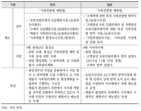 한국과 일본의 법·제도 비교