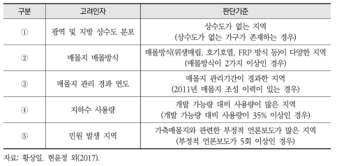 대상 지역 선정 고려인자 및 판단기준