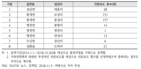 ⑤ 민원 발생 지역