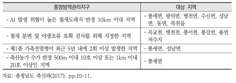 천안시 “중점방역관리지구” 현황