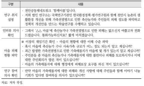 사전 인터뷰 시나리오