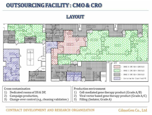 ㈜씨드모젠의 CMO 사업 GMP 생산제조소 Layout 설계도