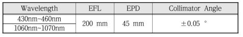 Focus lens 설계 반영 specification. ※ EFL: Effective Focal Length, EPD: Entrance Pupil Diameter