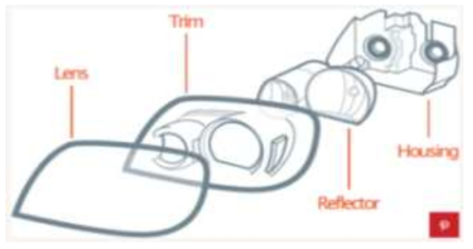 반사경(Reflector)을 포함한 자동차용 Lamp의 구조