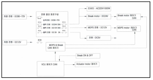 스마트 e-모빌리티 전원 구성도