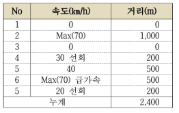 주행거리 시험 시나리오